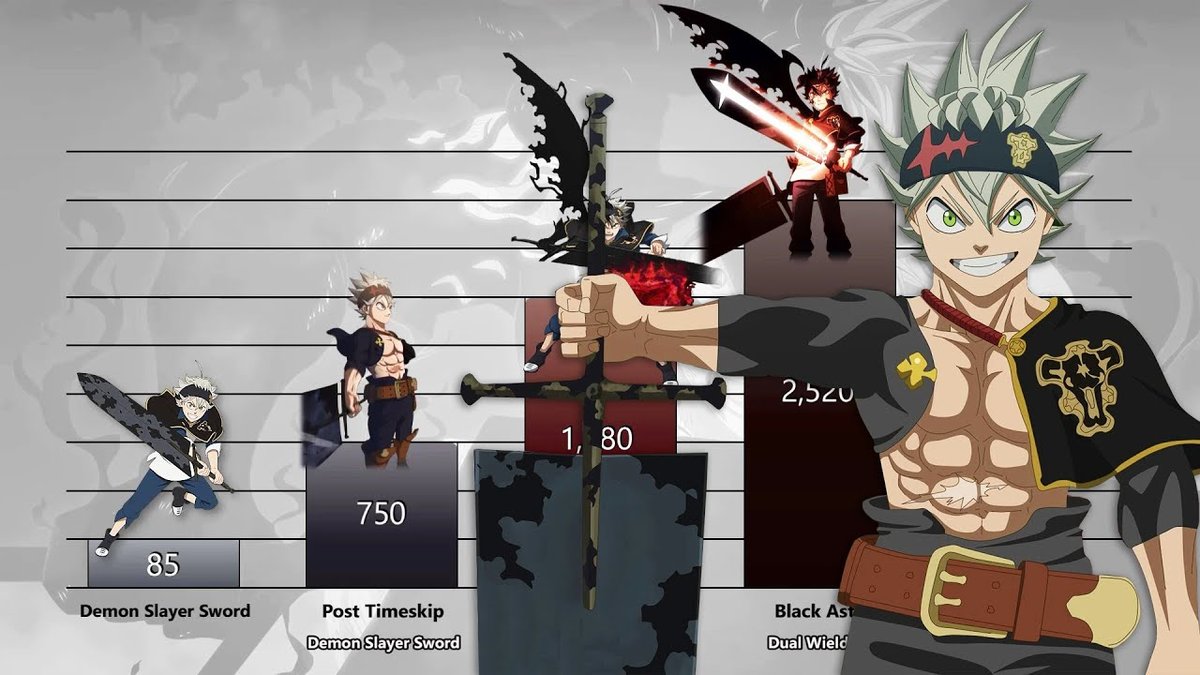 Is Asta Stronger Than Hange Zoe? Assessing Battle Abilities